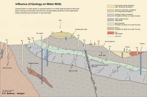 influence-of-geology